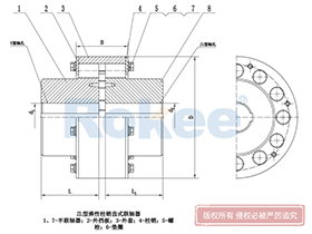 LZ/ZL Pin Gear Coupling,Wholesale Pin Gear Coupling Company